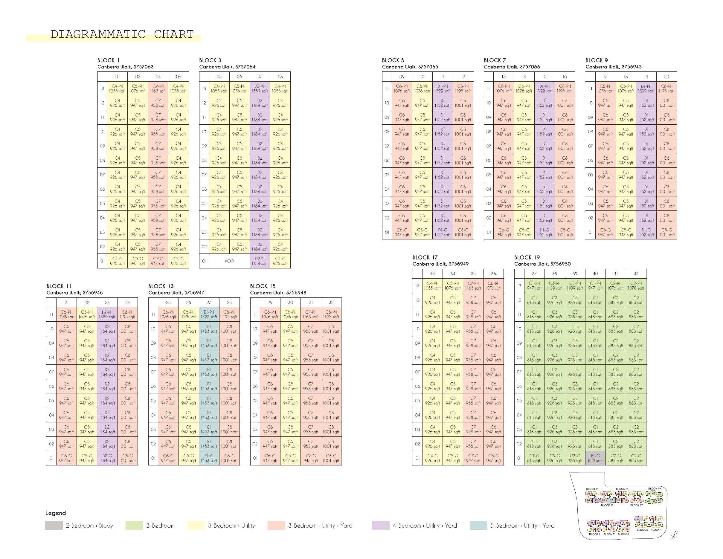 Parc Canberra Elevation Chart